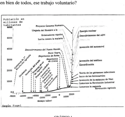 GRÁFICO  1 