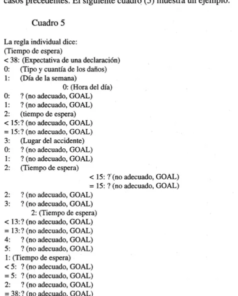 Cuadro 5  La regla individual dice:  (Tiempo de espera) 