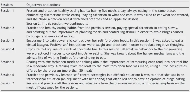 Fig. 2 shows the weekly inter-session evaluations. In her daily life, B made signiﬁcant progress with her eating habits, experiencing a gradual decrease in binges, vomiting and food avoidance