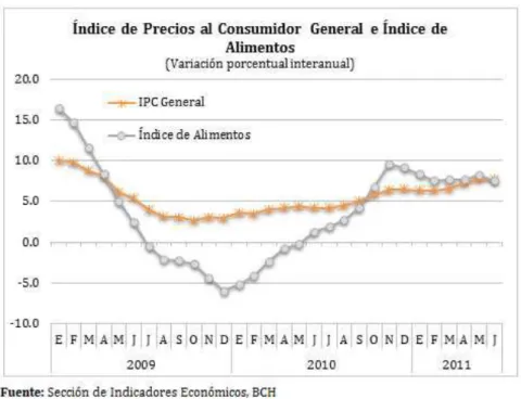 Gráfico No. 3. 