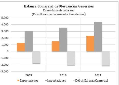 Gráfico No. 4. 