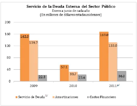 Gráfico No. 6. 