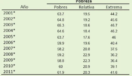 Cuadro No. 2. 
