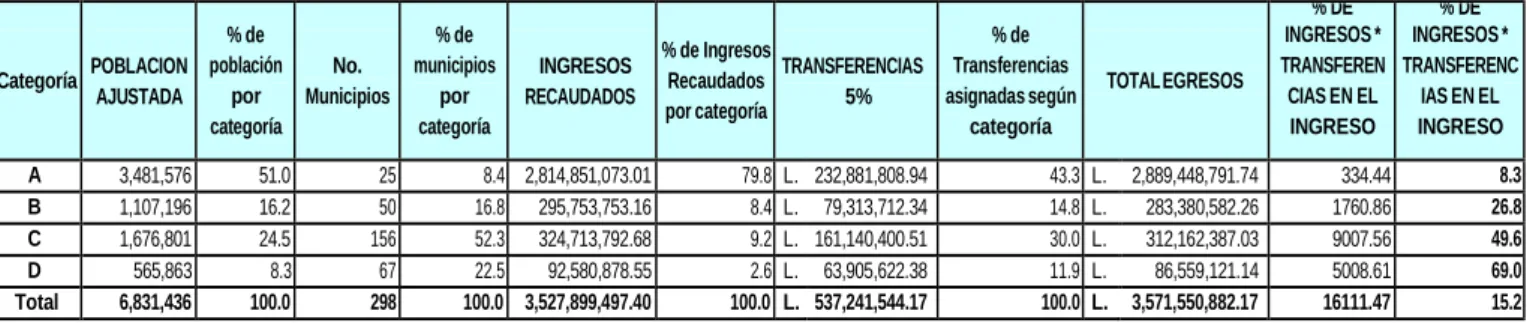 Cuadro No. 4 