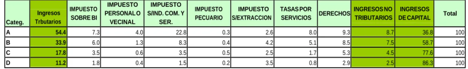 Cuadro No. 6 