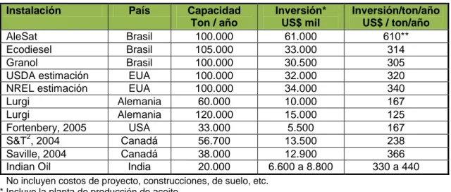 Cuadro No. 4.2 