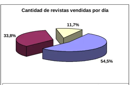 Gráfico XII 