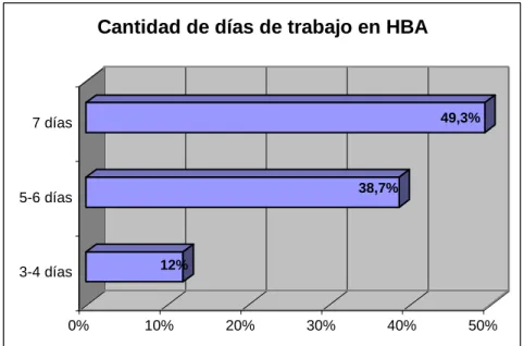 Cuadro XIV 