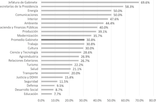 Gráfico 1: