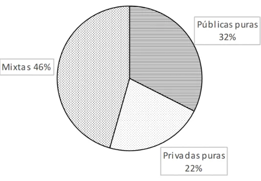 Gráfico 2: