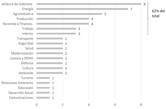 Gráfico 4: