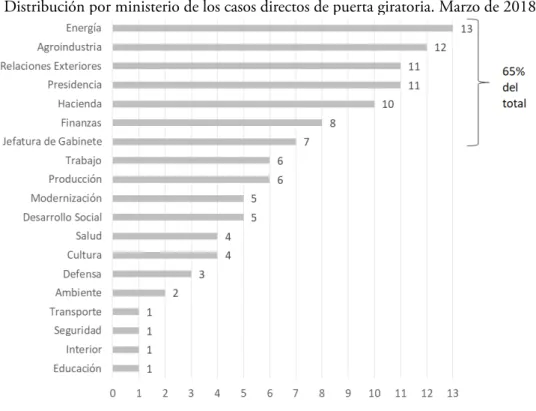 Gráfico 8: