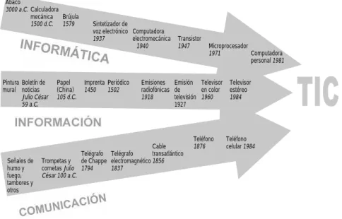 Gráfico I.1 