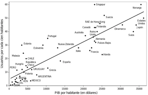 Gráfico II.2 