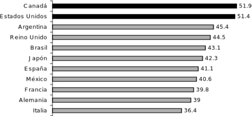 Gráfico II.5 