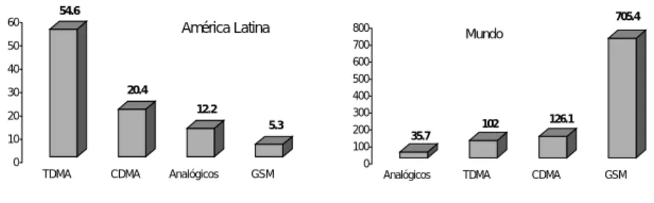 Gráfico II.7 