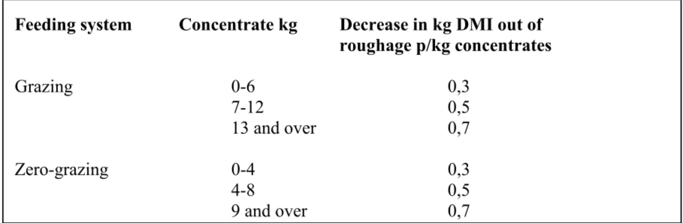 Table 6.3:  "Forced-substitution" Effect 