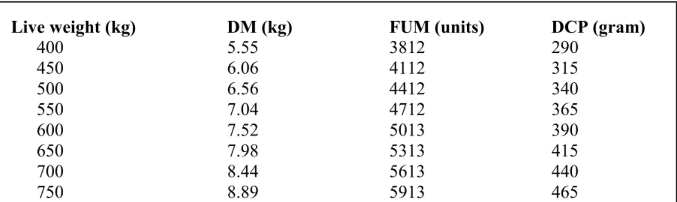 Table 6.5:  Maintenance Requirements     