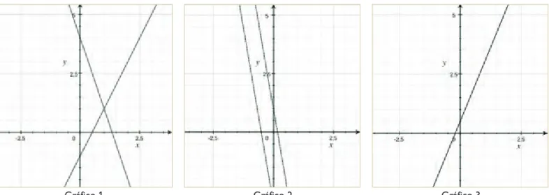 gráfico no tiene solución?, ¿por qué?, ¿ocurrirá esto siempre?