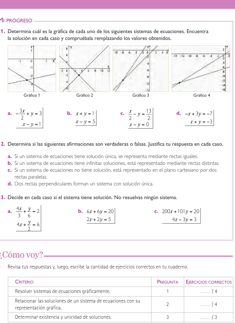 Gráfico 1 Gráfico 2 Gráfico 3 Gráfico 4