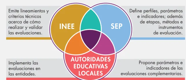 CUADRO 14. SERVICIO PROFESIOnAL DOCEnTE