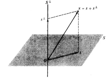 FIGURA 1.2 Interpretación geométrica del teorema de descomposición ortogonal en V 3•