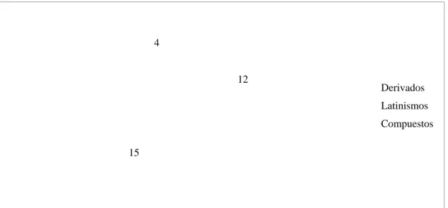 Figura 4. Clasificación léxica de los adjetivos en -ar 