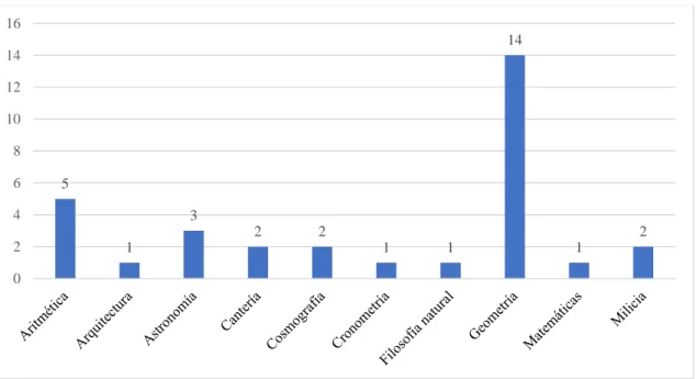 gráfico que resulta de esta lista se muestra en la Figura 6. 