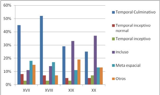 Tabla 2: Distribución de los ejemplos por categoría 