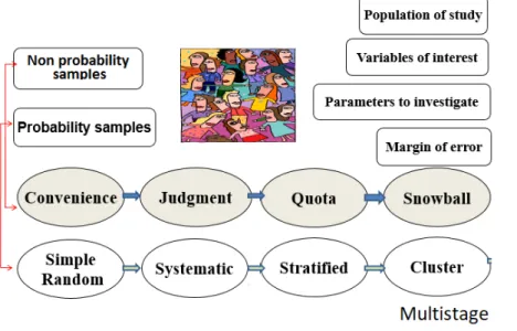 Table of Random Numbers. The following figure shows a small part of the random table