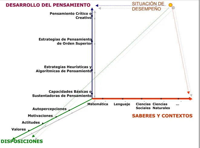 Figura 1. Modelo de análisis para la actuación competente 