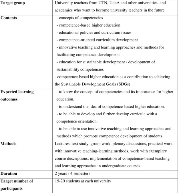 Table 1: Master’s programme “Competence-based Higher Education” 