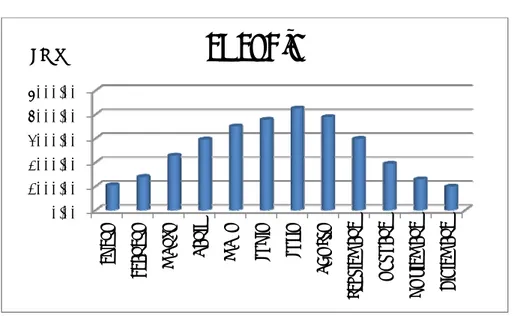 Fig. 13: Variación anual de la energía producida. 