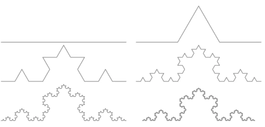 Figure 1: Curva Koch