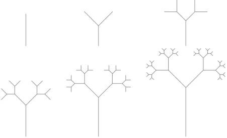 Figure 3: ´ Arbol de Pitagoras