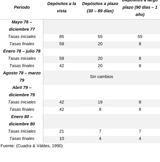 Tabla 6.2– Crecimiento del PIB y Exportaciones 