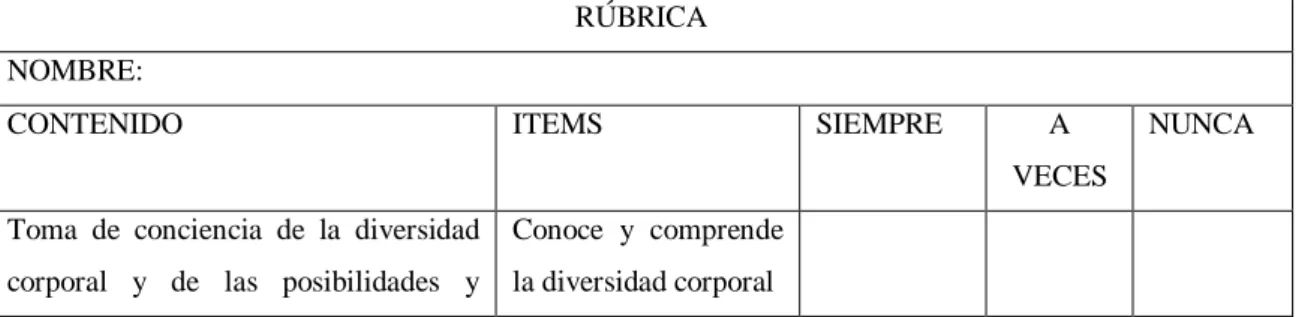 Tabla 9: Escalas de valoración 