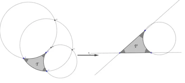 Figura 3.9: Transformación de Möbius de T en T 1 , que aplica A en 0, B en 1 y A 0 en ∞.