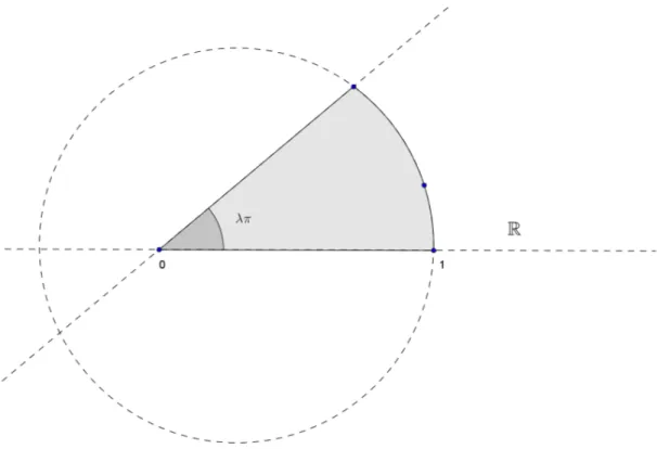 Figura 3.10: Triángulo con dos líneas rectas, con vértices en cero y uno.