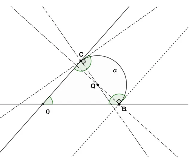 Figura 3.7: Triángulo de Schwarz con dos lados rectos que se cortan en 0.