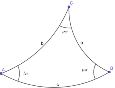 Figura 3.8: Notación general de un triángulo de Schwarz. Denición 3.40
