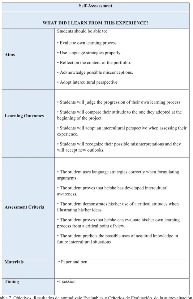 Tabla 7. Objetivos, Resultados de aprendizaje Evaluables y Criterios de Evaluación  de la autoevaluación  del proyecto ¡Luces, cámara…Cultura! (Elaboración propia) 