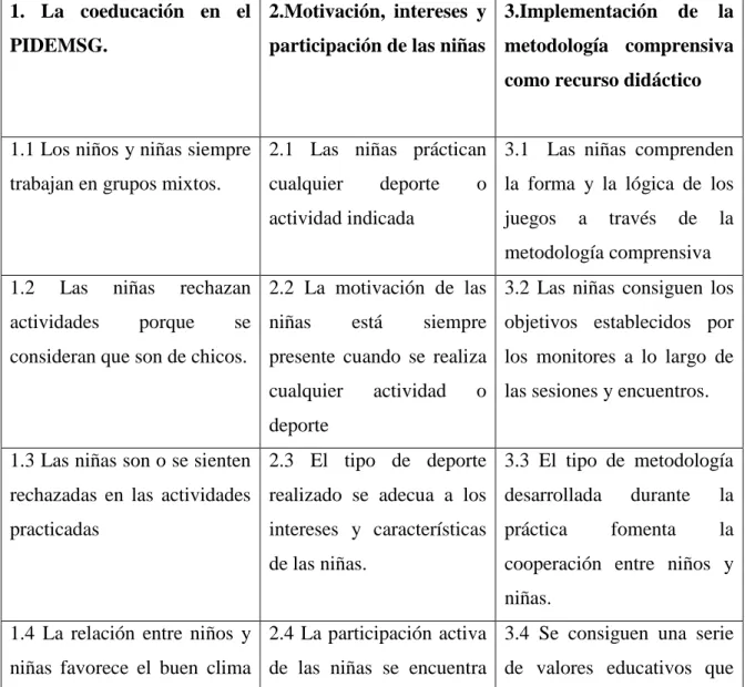Tabla 5: Categorías y subcategorías. 