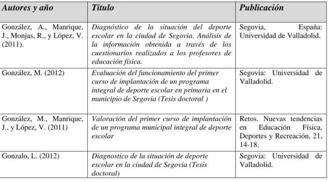 Tabla 1. Referencias de las publicaciones generadas sobre el PIDEMSG 