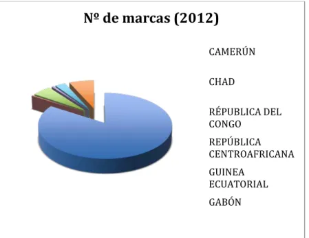 TABLA 3.2. fuente: OAPI. 