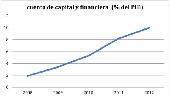 Gráfico 3.5. fuente: elaboración propia a partir de datos de la CEMAC. 