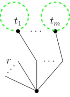 Figura 1.1: Representaci´ on del SN -´ arbol con ra´ız general t=[r; t 1 , t 2 , . . 