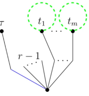 Figura 1.3: Representaci´ on del SN -´ arbol con ra´ız t 00 = [r − 1; [∅], t 1 , . . 