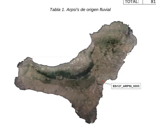 Tabla 1. Arpsi's de origen fluvial 