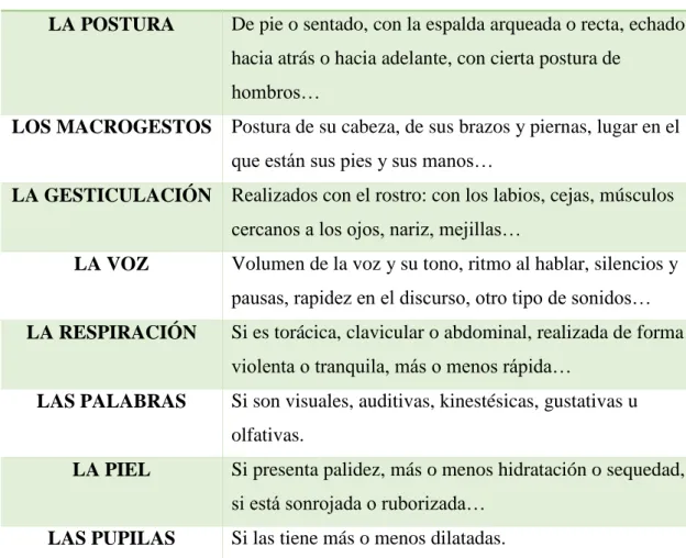 Gráfico 8: Posibles respuestas que proporcionan información de los sujetos, según Pérez (2014)